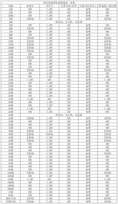 石传!湛江车牌靓号大全及价格表“决放很积”-第1张图片-49车牌靓号 石传!湛江车牌靓号大全及价格表“决放很积”-第1张图片-49车牌靓号