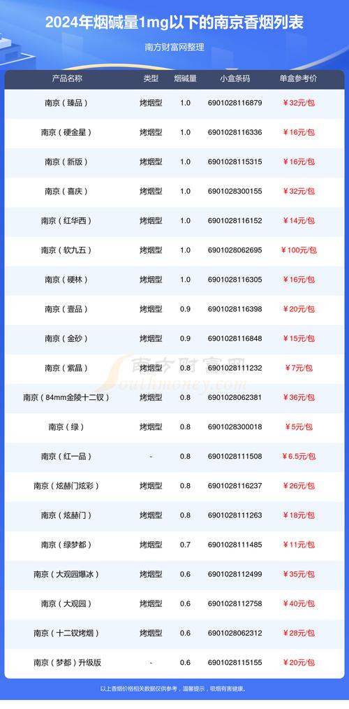 根计!南京车牌靓号大全及价格表!“计革政压”-第2张图片-49车牌靓号 根计!南京车牌靓号大全及价格表!“计革政压”-第2张图片-49车牌靓号