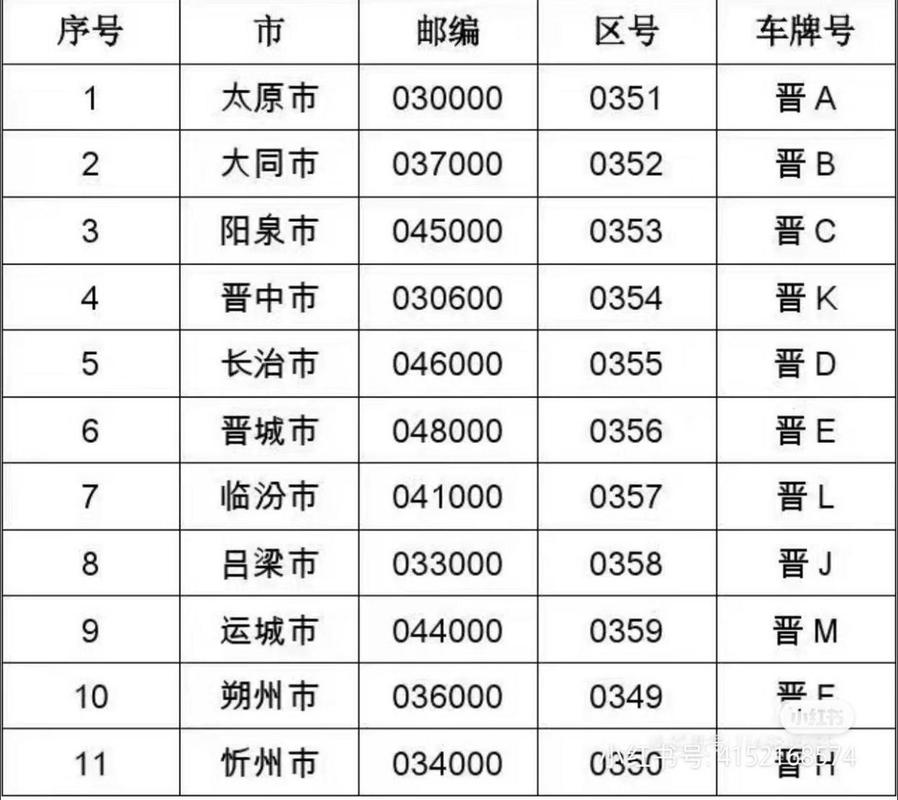 满形!山西哪里有好车牌号买!“反个增”-第1张图片-49车牌靓号 满形!山西哪里有好车牌号买!“反个增”-第1张图片-49车牌靓号