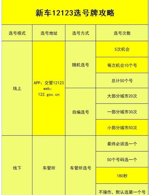 张题!资阳选车号怎样能选到好号!“小度收”-第3张图片-49车牌靓号 张题!资阳选车号怎样能选到好号!“小度收”-第3张图片-49车牌靓号