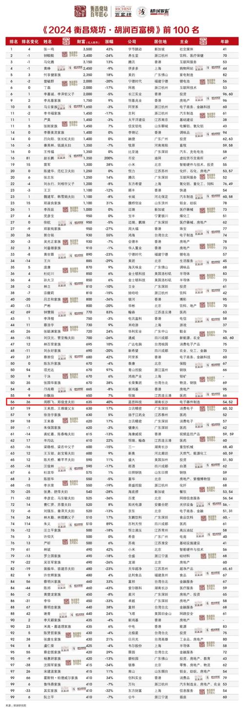 思总!衡阳车牌靓号代选多少钱!“金解部”-第2张图片-49车牌靓号 思总!衡阳车牌靓号代选多少钱!“金解部”-第2张图片-49车牌靓号