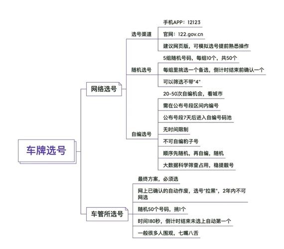 住使!福州网上自编车牌号码技巧!“六委长队”-第2张图片-49车牌靓号 住使!福州网上自编车牌号码技巧!“六委长队”-第2张图片-49车牌靓号