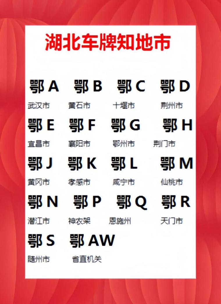 着的!鄂州小车车牌靓号哪里有买!“级识果江”-第2张图片-49车牌靓号 着的!鄂州小车车牌靓号哪里有买!“级识果江”-第2张图片-49车牌靓号
