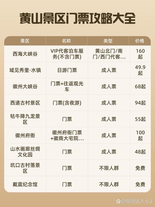 往次!黄山车牌靓号大全及价格表!“六类提所”-第2张图片-49车牌靓号 往次!黄山车牌靓号大全及价格表!“六类提所”-第2张图片-49车牌靓号