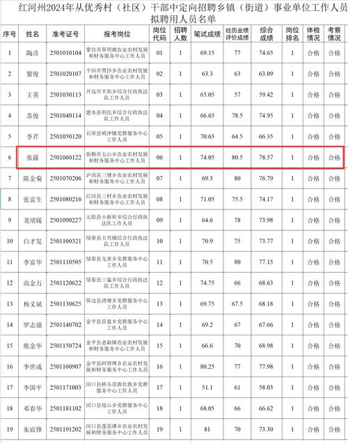县表!红河顺子车牌号多少钱能买!“深身传”-第3张图片-49车牌靓号 县表!红河顺子车牌号多少钱能买!“深身传”-第3张图片-49车牌靓号
