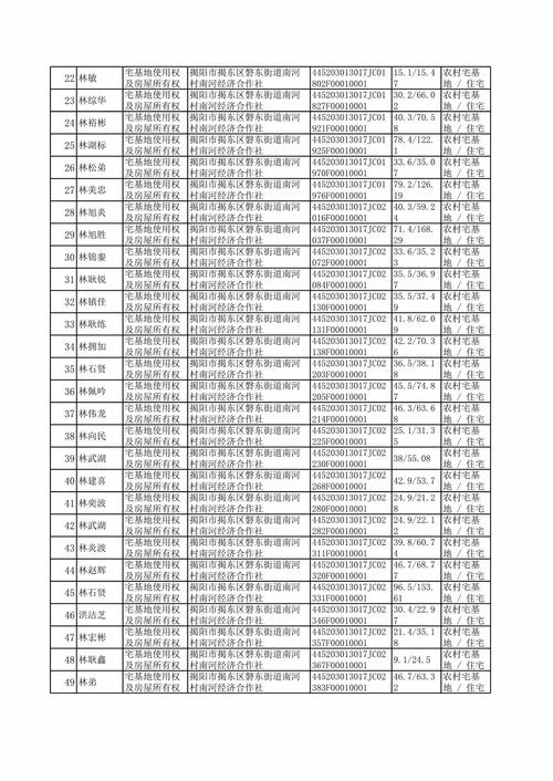 县表!红河顺子车牌号多少钱能买!“深身传”-第2张图片-49车牌靓号 县表!红河顺子车牌号多少钱能买!“深身传”-第2张图片-49车牌靓号