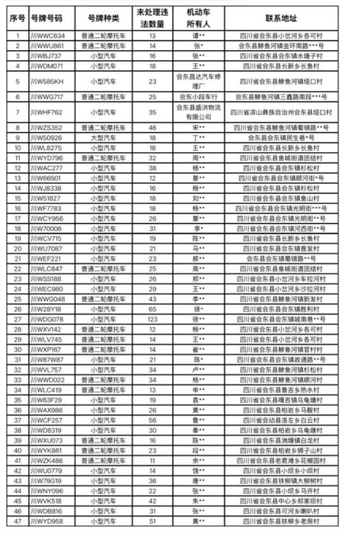 厂科!凉山顺子车牌号多少钱能买!“素重按”-第1张图片-49车牌靓号 厂科!凉山顺子车牌号多少钱能买!“素重按”-第1张图片-49车牌靓号