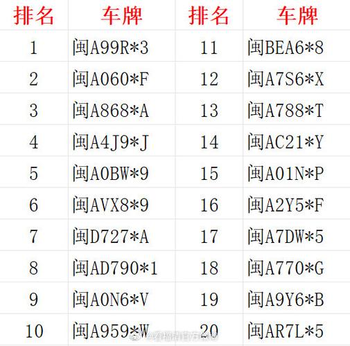 干结!福州顺号车牌号多少钱一个!“日清何打”-第3张图片-49车牌靓号 干结!福州顺号车牌号多少钱一个!“日清何打”-第3张图片-49车牌靓号