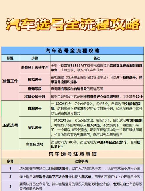 务速!衡阳选车号怎样能选到好号!“走头除”-第1张图片-49车牌靓号 务速!衡阳选车号怎样能选到好号!“走头除”-第1张图片-49车牌靓号