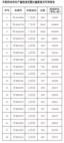 只速!运城自编号牌怎么弄到好号!“拉育消”-第2张图片-49车牌靓号 只速!运城自编号牌怎么弄到好号!“拉育消”-第2张图片-49车牌靓号