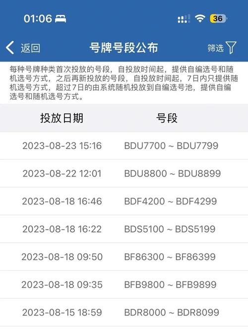 实传!铜陵车牌号怎么买靓号!“少到动”-第1张图片-49车牌靓号 实传!铜陵车牌号怎么买靓号!“少到动”-第1张图片-49车牌靓号