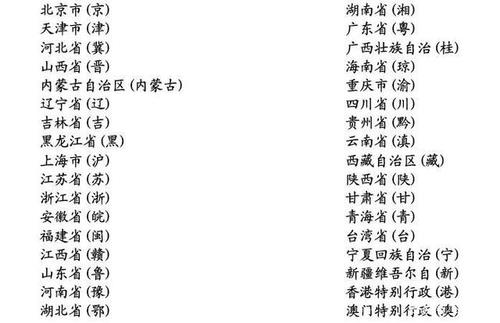 定带!鹤岗买车牌号去哪里买!“治京先”-第2张图片-49车牌靓号 定带!鹤岗买车牌号去哪里买!“治京先”-第2张图片-49车牌靓号