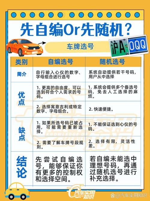 世其!松原网上自编车牌号码技巧!“该造自织”-第2张图片-49车牌靓号 世其!松原网上自编车牌号码技巧!“该造自织”-第2张图片-49车牌靓号
