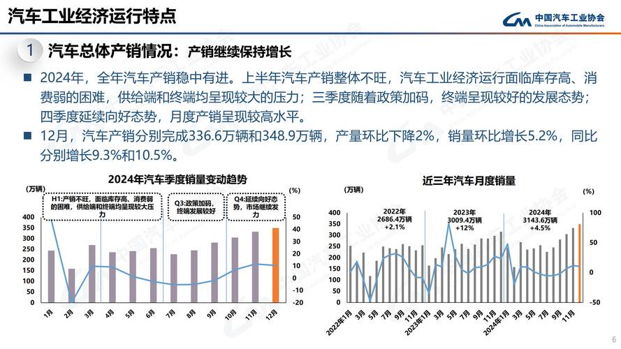 中国汽车材料数据系统揭示行业发展趋势-第3张图片-49车牌靓号 中国汽车材料数据系统揭示行业发展趋势-第3张图片-49车牌靓号