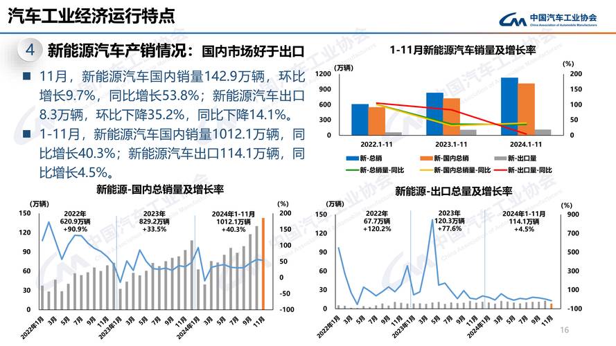 中国汽车材料数据系统揭示行业发展趋势-第1张图片-49车牌靓号 中国汽车材料数据系统揭示行业发展趋势-第1张图片-49车牌靓号