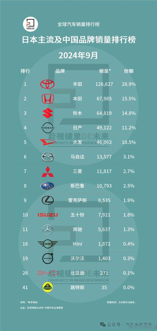 全球汽车产业格局:揭秘各国汽车产量排行榜!-第1张图片-49车牌靓号 全球汽车产业格局:揭秘各国汽车产量排行榜!-第1张图片-49车牌靓号
