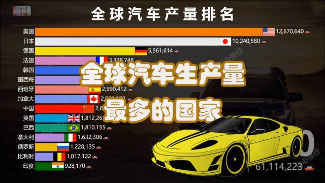 全球汽车产业格局:揭秘各国汽车产量排行榜!-第2张图片-49车牌靓号 全球汽车产业格局:揭秘各国汽车产量排行榜!-第2张图片-49车牌靓号