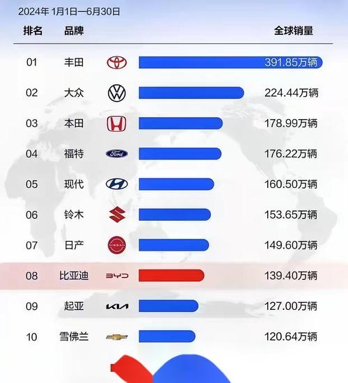 全球汽车产业格局:揭秘各国汽车产量排行榜!-第3张图片-49车牌靓号 全球汽车产业格局:揭秘各国汽车产量排行榜!-第3张图片-49车牌靓号