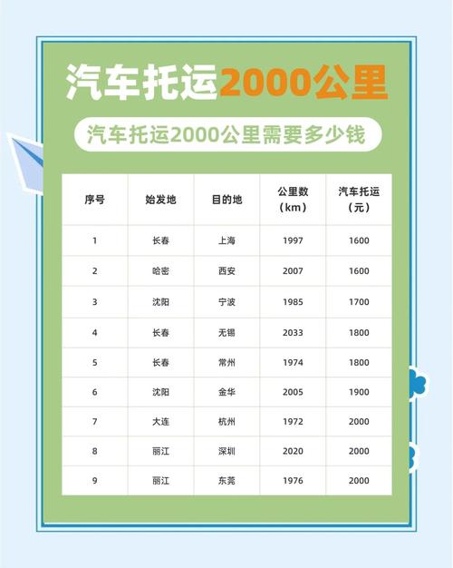 2000公里汽车托运费用大揭秘:价格透明化,车主必看!-第2张图片-49车牌靓号 2000公里汽车托运费用大揭秘:价格透明化,车主必看!-第2张图片-49车牌靓号