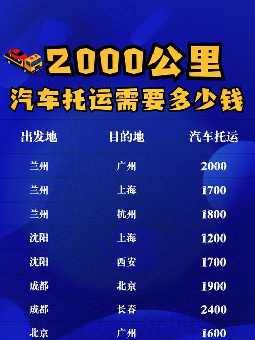 2000公里汽车托运费用大揭秘:价格透明化,车主必看!-第3张图片-49车牌靓号 2000公里汽车托运费用大揭秘:价格透明化,车主必看!-第3张图片-49车牌靓号