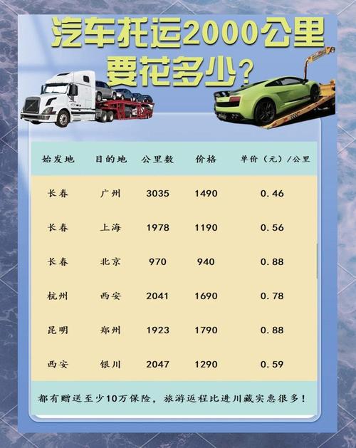2000公里汽车托运费用大揭秘:价格透明化,车主必看!-第1张图片-49车牌靓号 2000公里汽车托运费用大揭秘:价格透明化,车主必看!-第1张图片-49车牌靓号