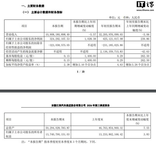 江淮汽车股票千股千评:业绩飙升,新能源汽车领航,股价能否再创新高?-第1张图片-49车牌靓号 江淮汽车股票千股千评:业绩飙升,新能源汽车领航,股价能否再创新高?-第1张图片-49车牌靓号