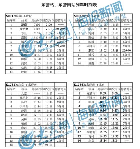 东营汽车站最新时刻表出炉,热门线路信息一览无余-第3张图片-49车牌靓号 东营汽车站最新时刻表出炉,热门线路信息一览无余-第3张图片-49车牌靓号