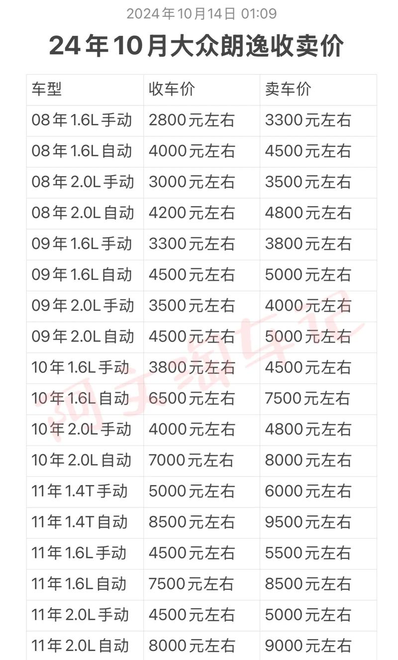 全新大众朗逸报价出炉,超值优惠等你来抢!-第3张图片-49车牌靓号 全新大众朗逸报价出炉,超值优惠等你来抢!-第3张图片-49车牌靓号