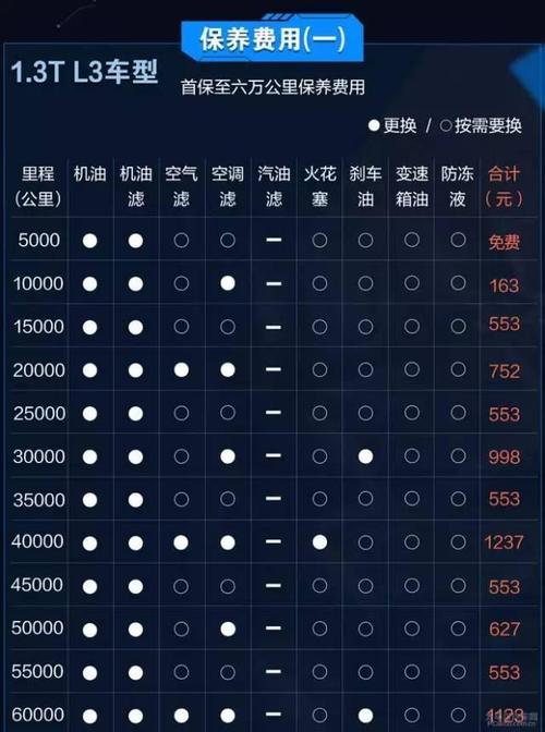 揭秘:小汽车一公里油耗成本,车主必看!-第3张图片-49车牌靓号 揭秘:小汽车一公里油耗成本,车主必看!-第3张图片-49车牌靓号