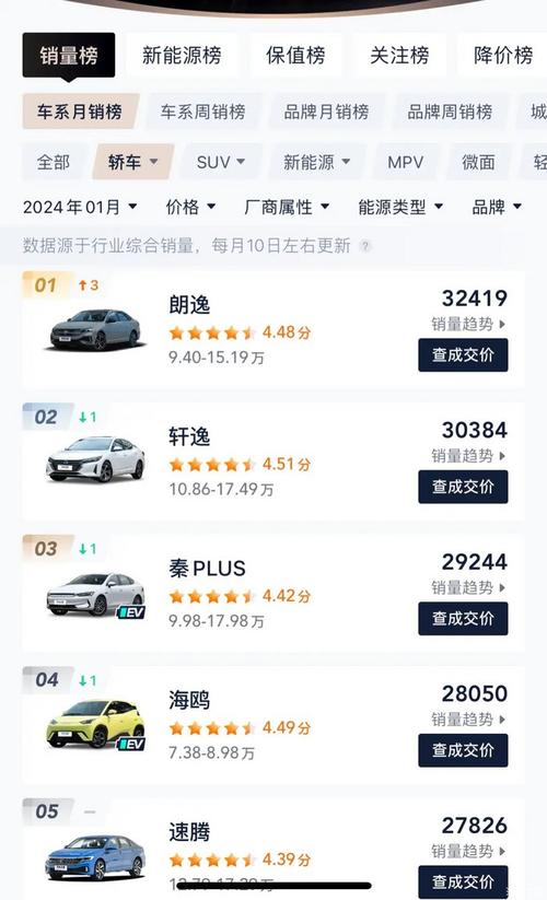 长安汽车质量稳居前列,荣登排行榜第几名引人关注-第1张图片-49车牌靓号 长安汽车质量稳居前列,荣登排行榜第几名引人关注-第1张图片-49车牌靓号
