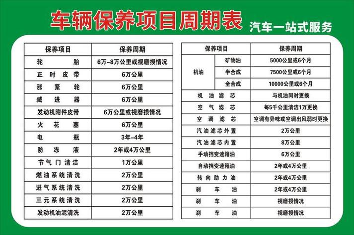汽车三万公里保养必看清单:这些项目别错过!-第1张图片-49车牌靓号 汽车三万公里保养必看清单:这些项目别错过!-第1张图片-49车牌靓号