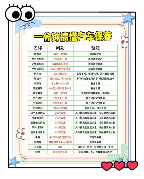 汽车三万公里保养必看清单:这些项目别错过!-第2张图片-49车牌靓号 汽车三万公里保养必看清单:这些项目别错过!-第2张图片-49车牌靓号