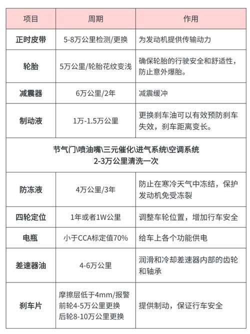 汽车三万公里保养必看清单:这些项目别错过!-第3张图片-49车牌靓号 汽车三万公里保养必看清单:这些项目别错过!-第3张图片-49车牌靓号