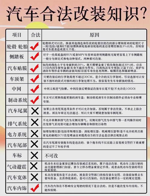 汽车动力改装必看:五大注意事项,安全升级无忧!-第1张图片-49车牌靓号 汽车动力改装必看:五大注意事项,安全升级无忧!-第1张图片-49车牌靓号