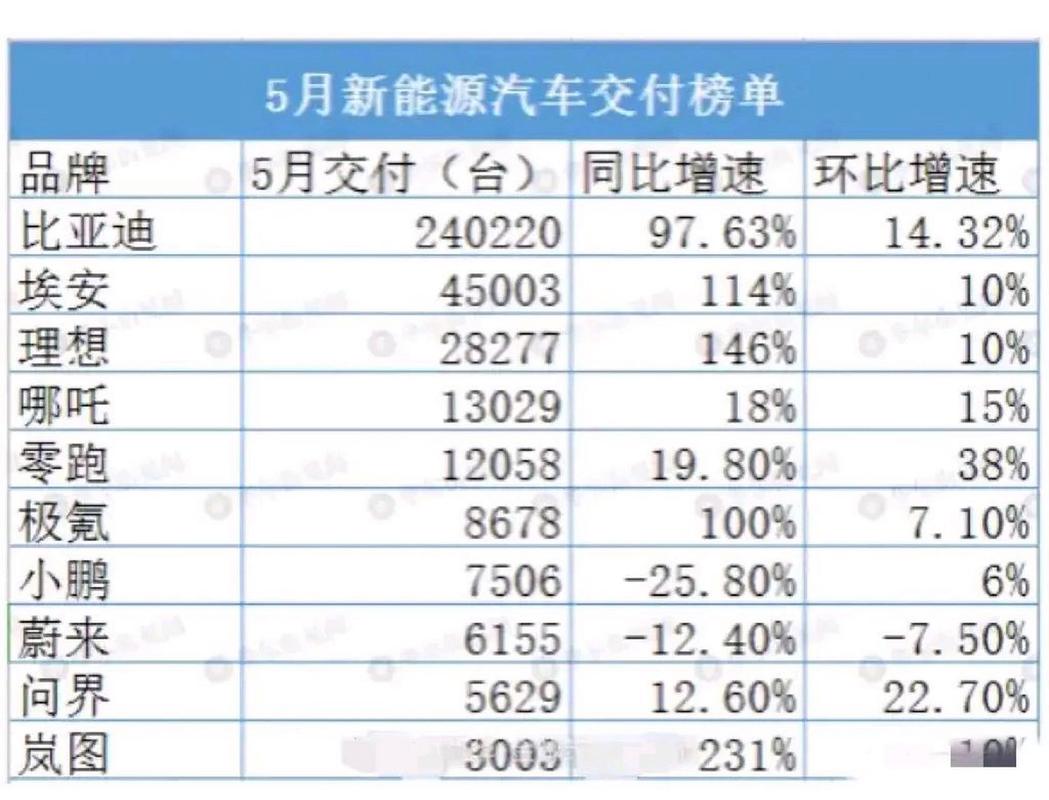 2023年纯电动汽车销量榜单:新能源汽车市场风云再起,哪款车型领跑销量?-第3张图片-49车牌靓号 2023年纯电动汽车销量榜单:新能源汽车市场风云再起,哪款车型领跑销量?-第3张图片-49车牌靓号