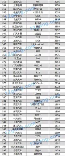 2015年度汽车质量排行榜:谁才是品质佼佼者?-第3张图片-49车牌靓号 2015年度汽车质量排行榜:谁才是品质佼佼者?-第3张图片-49车牌靓号