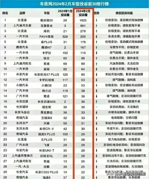 2015年度汽车质量排行榜:谁才是品质佼佼者?-第1张图片-49车牌靓号 2015年度汽车质量排行榜:谁才是品质佼佼者?-第1张图片-49车牌靓号