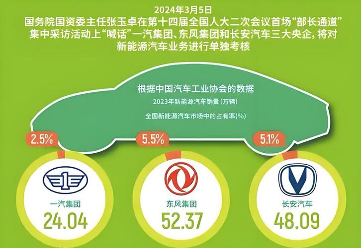 新能源汽车产业:绿色转型与未来发展趋势-第3张图片-49车牌靓号 新能源汽车产业:绿色转型与未来发展趋势-第3张图片-49车牌靓号