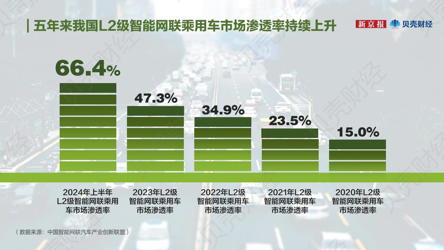 新能源汽车产业:绿色转型与未来发展趋势-第1张图片-49车牌靓号 新能源汽车产业:绿色转型与未来发展趋势-第1张图片-49车牌靓号