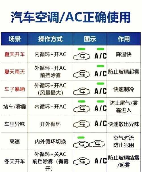 揭秘AC奥秘:汽车空调全,让你告别夏日炎炎!-第1张图片-49车牌靓号 揭秘AC奥秘:汽车空调全,让你告别夏日炎炎!-第1张图片-49车牌靓号
