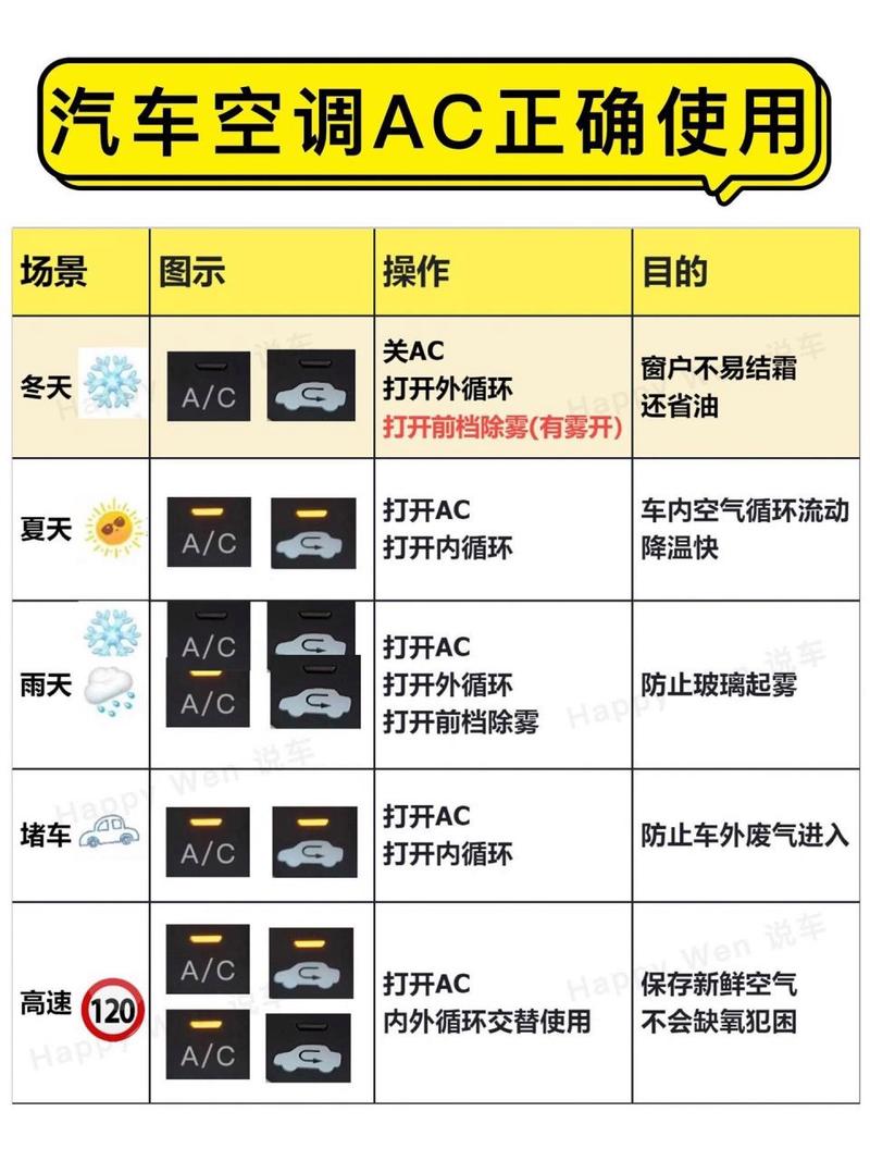 揭秘AC奥秘:汽车空调全,让你告别夏日炎炎!-第2张图片-49车牌靓号 揭秘AC奥秘:汽车空调全,让你告别夏日炎炎!-第2张图片-49车牌靓号