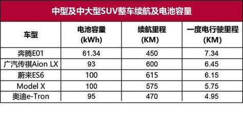 电动汽车续航里程挑战:一箱油能跑多少公里?-第1张图片-49车牌靓号 电动汽车续航里程挑战:一箱油能跑多少公里?-第1张图片-49车牌靓号