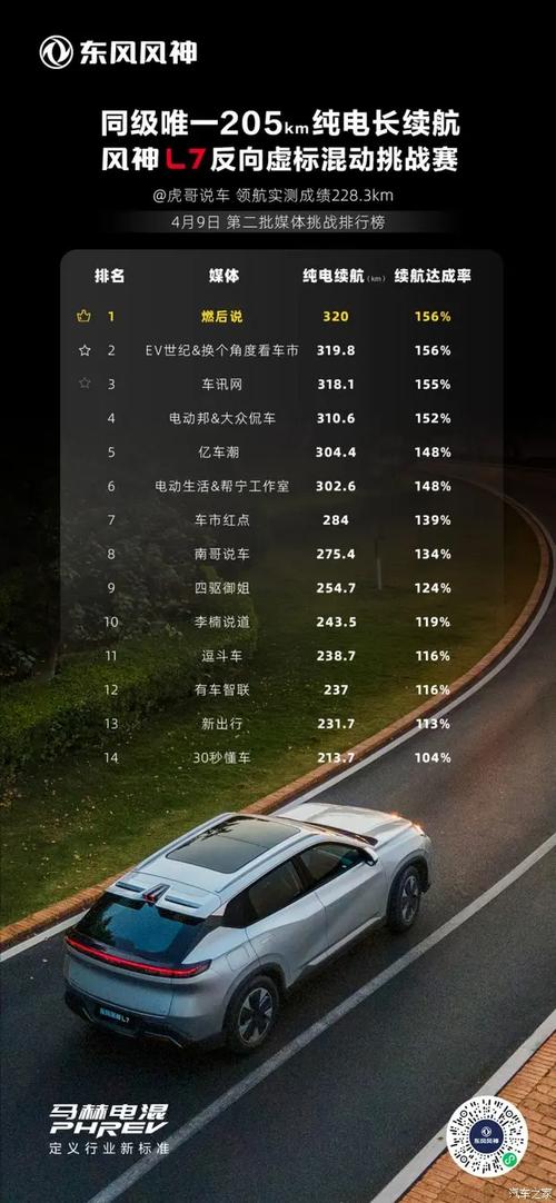 电动汽车续航里程挑战:一箱油能跑多少公里?-第2张图片-49车牌靓号 电动汽车续航里程挑战:一箱油能跑多少公里?-第2张图片-49车牌靓号