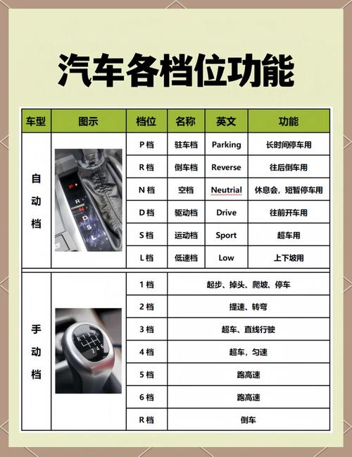 揭秘汽车L档:驾驶新手的黄金搭档-第1张图片-49车牌靓号 揭秘汽车L档:驾驶新手的黄金搭档-第1张图片-49车牌靓号