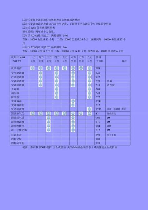 汽车变速箱油更换费用大揭秘!车主必看!-第1张图片-49车牌靓号 汽车变速箱油更换费用大揭秘!车主必看!-第1张图片-49车牌靓号