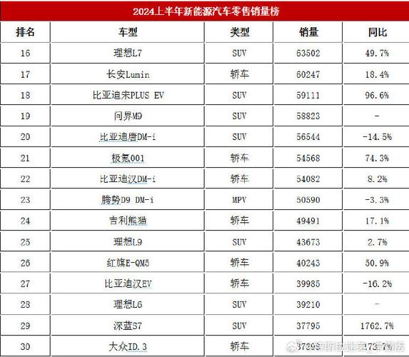 年终盘点:12月汽车销量榜揭晓,哪款车脱颖而出成为爆款?-第2张图片-49车牌靓号 年终盘点:12月汽车销量榜揭晓,哪款车脱颖而出成为爆款?-第2张图片-49车牌靓号