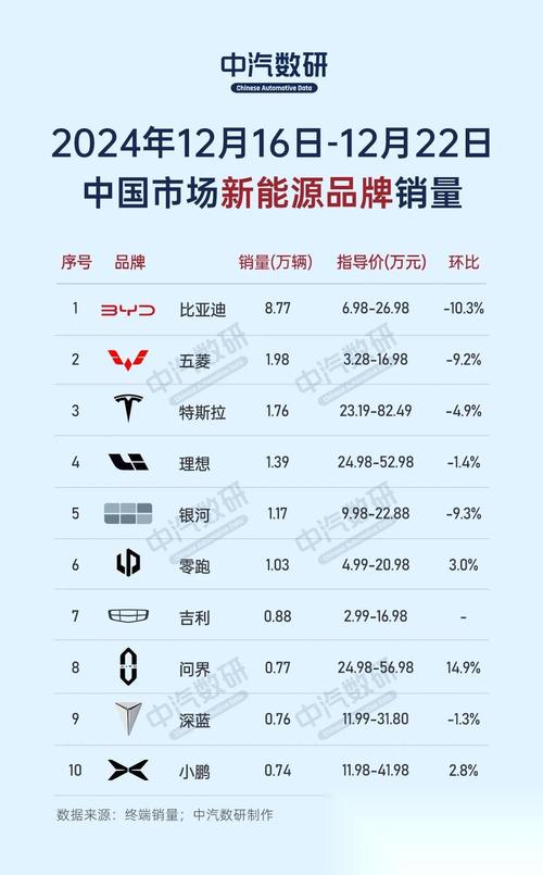 年终盘点:12月汽车销量榜揭晓,哪款车脱颖而出成为爆款?-第3张图片-49车牌靓号 年终盘点:12月汽车销量榜揭晓,哪款车脱颖而出成为爆款?-第3张图片-49车牌靓号