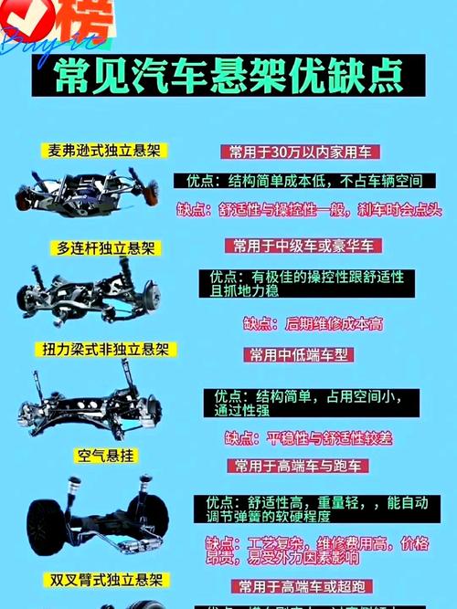 告别颠簸!揭秘汽车后独立悬挂的五大革命性优势-第1张图片-49车牌靓号 告别颠簸!揭秘汽车后独立悬挂的五大革命性优势-第1张图片-49车牌靓号