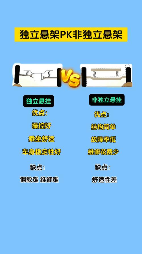 告别颠簸!揭秘汽车后独立悬挂的五大革命性优势-第2张图片-49车牌靓号 告别颠簸!揭秘汽车后独立悬挂的五大革命性优势-第2张图片-49车牌靓号