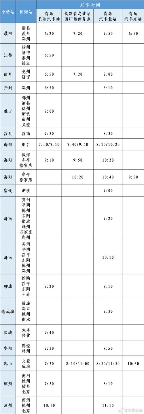 大丰至青岛汽车时刻表:畅享便捷跨城出行新选择-第1张图片-49车牌靓号 大丰至青岛汽车时刻表:畅享便捷跨城出行新选择-第1张图片-49车牌靓号